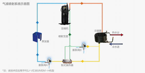 美的空气能气液喷射图