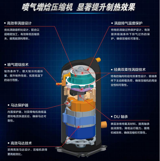 美的喷气增焓压缩机