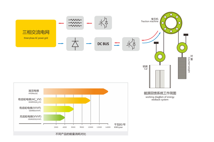 乘客电梯WINMAX2_04.jpg